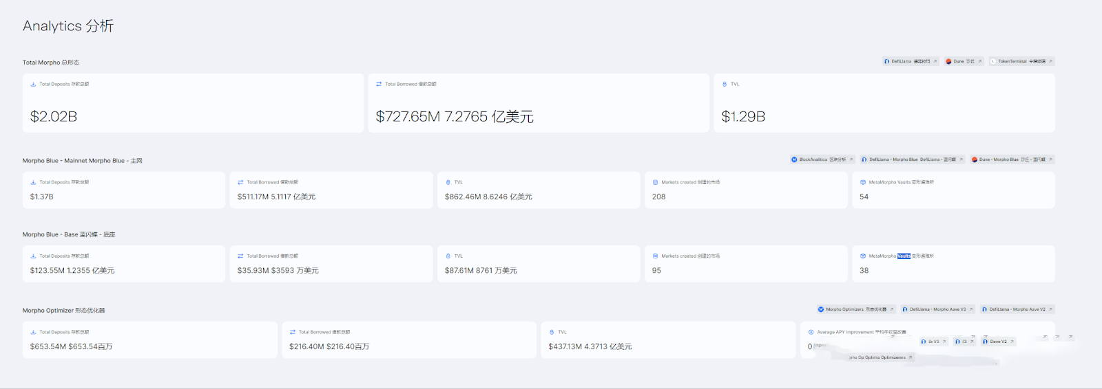 MORPHO币前景如何 值得投资吗-第11张图片-欧意易易下载