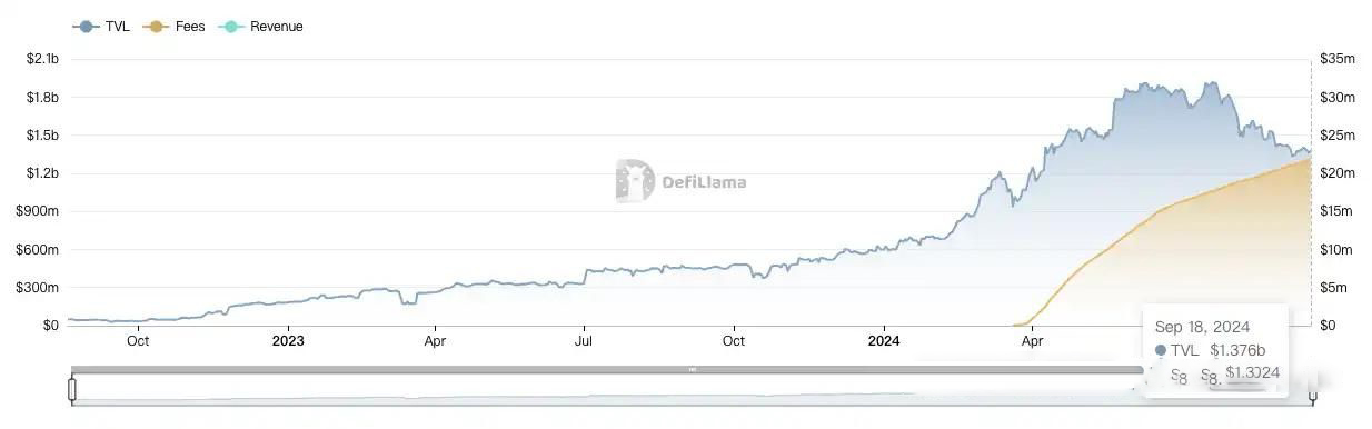 MORPHO币前景如何 值得投资吗-第12张图片-欧意易易下载