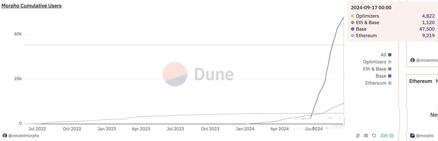 MORPHO币前景如何 值得投资吗-第13张图片-欧意易易下载