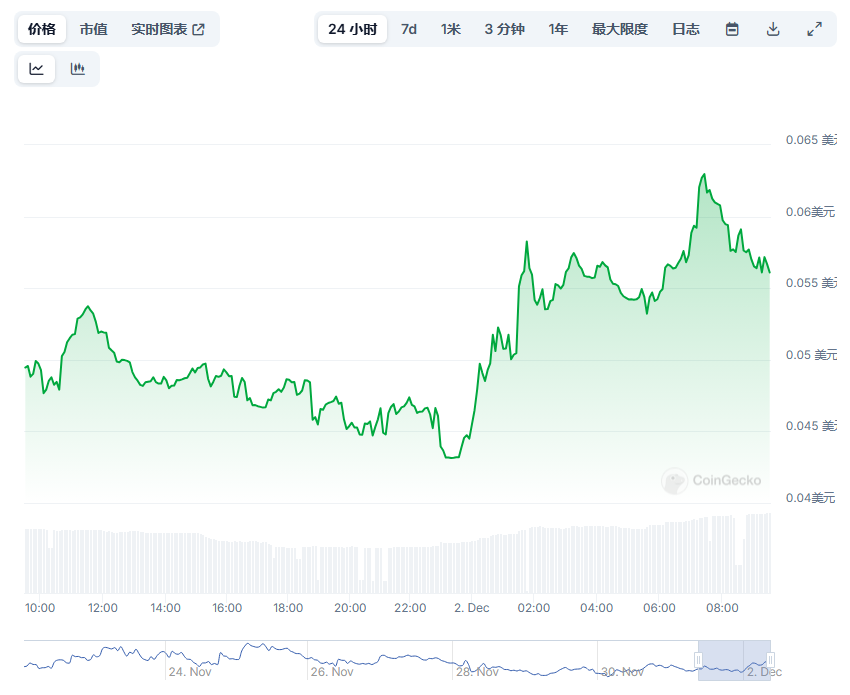 AVA(AVAAI)币是什么 AVAAI币未来价格走势分析-第2张图片-欧意易易下载