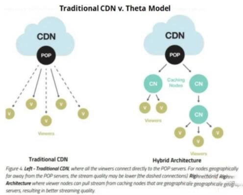 THETA币未来如何 2024-2030年Theta(THETA)币价格预测-第2张图片-欧意易易下载