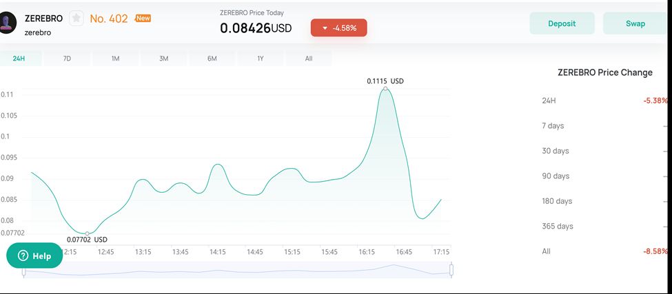 ZEREBRO币是什么币 未来前景如何?价格走势怎么样-第2张图片-欧意易易下载