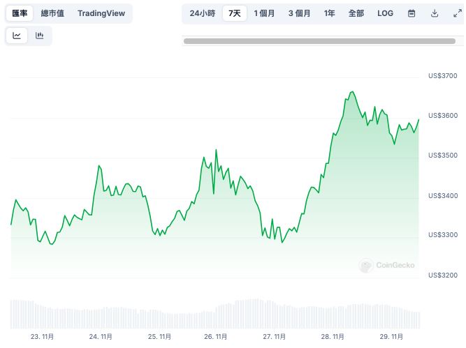 以太坊年底有望挑战18000 彩虹图分析：最合理价格在这个点位-第2张图片-欧意易易下载