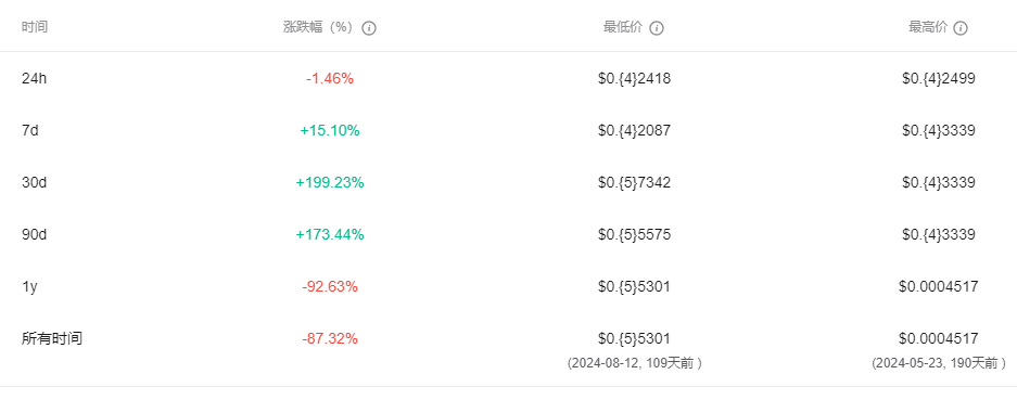 BELLS币是什么 未来前景如何-第4张图片-欧意易易下载