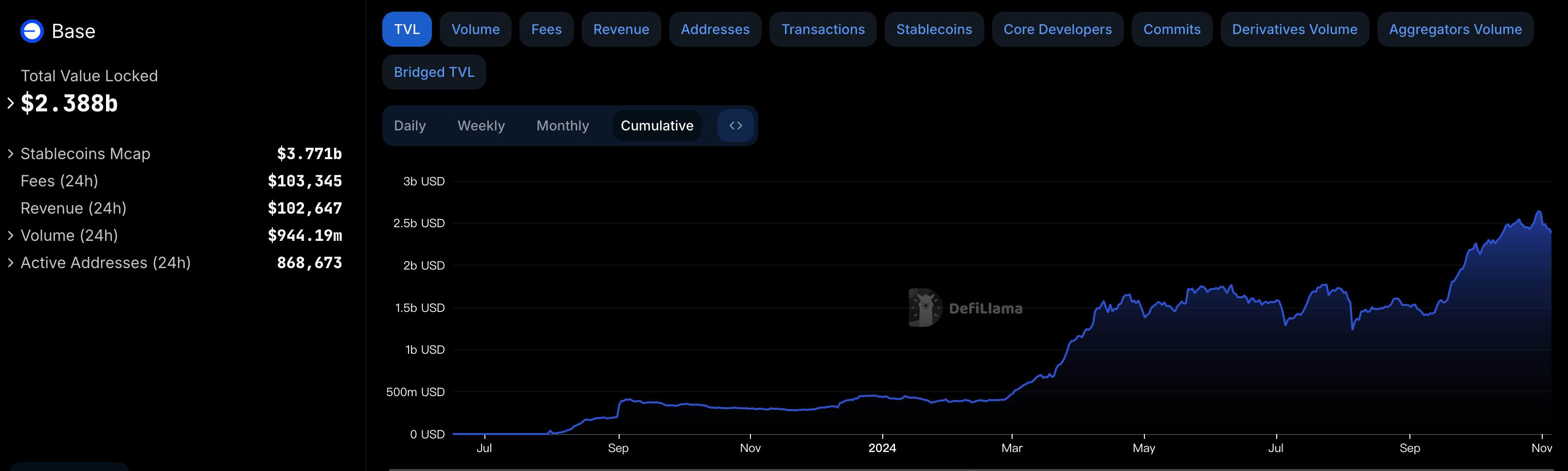 Base链：TVL突破第一的Layer 2明星项目，生态发展全面解析-第1张图片-欧意易易下载