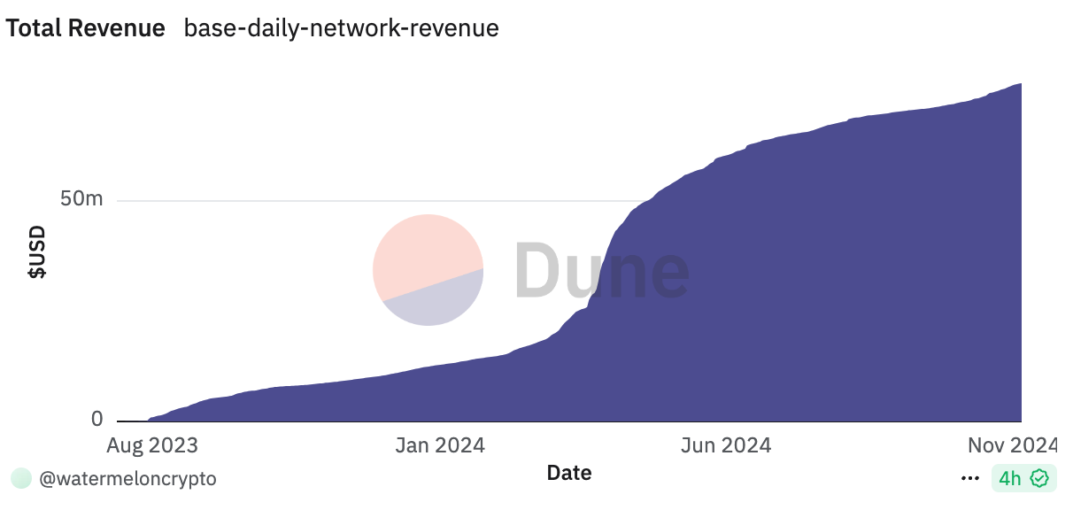 Base链：TVL突破第一的Layer 2明星项目，生态发展全面解析-第3张图片-欧意易易下载