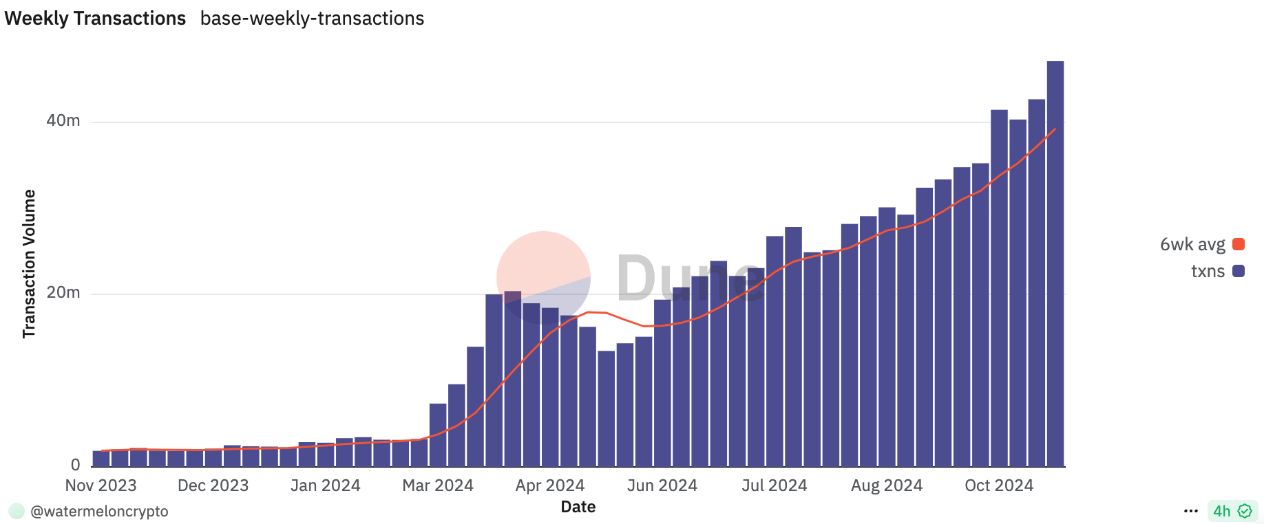 Base链：TVL突破第一的Layer 2明星项目，生态发展全面解析-第4张图片-欧意易易下载