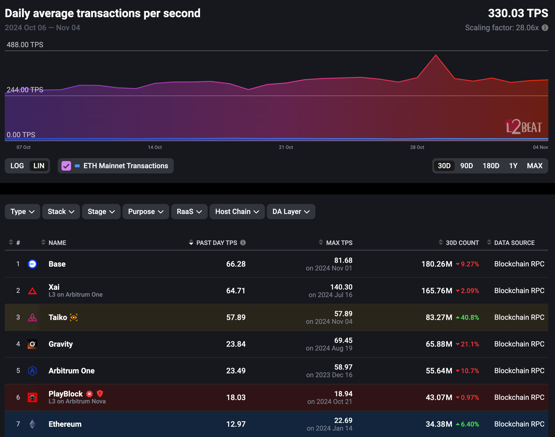 Base链：TVL突破第一的Layer 2明星项目，生态发展全面解析-第5张图片-欧意易易下载