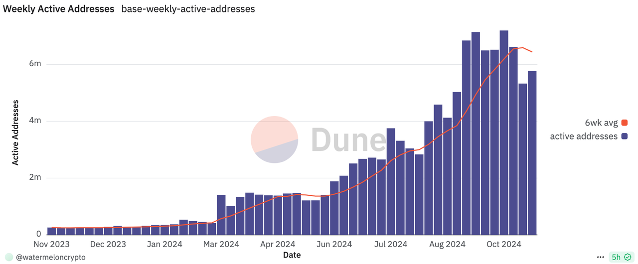Base链：TVL突破第一的Layer 2明星项目，生态发展全面解析-第6张图片-欧意易易下载