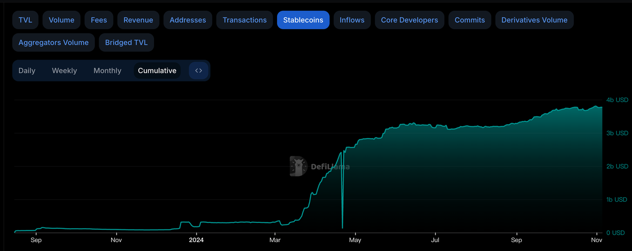 Base链：TVL突破第一的Layer 2明星项目，生态发展全面解析-第7张图片-欧意易易下载