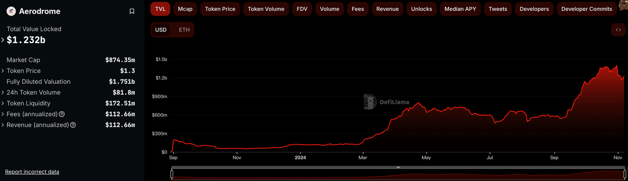 Base链：TVL突破第一的Layer 2明星项目，生态发展全面解析-第12张图片-欧意易易下载