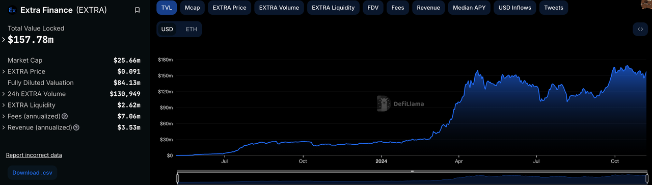 Base链：TVL突破第一的Layer 2明星项目，生态发展全面解析-第14张图片-欧意易易下载