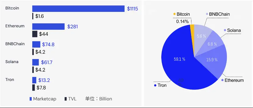 比特币2万亿美元阳谋：拓展时间和空间的边界-第4张图片-欧意易易下载