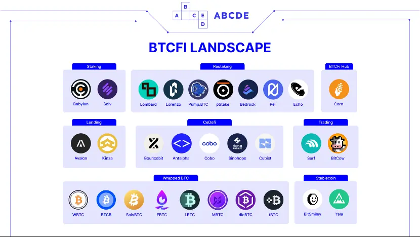 比特币2万亿美元阳谋：拓展时间和空间的边界-第5张图片-欧意易易下载