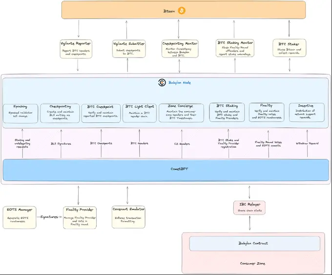 比特币2万亿美元阳谋：拓展时间和空间的边界-第7张图片-欧意易易下载