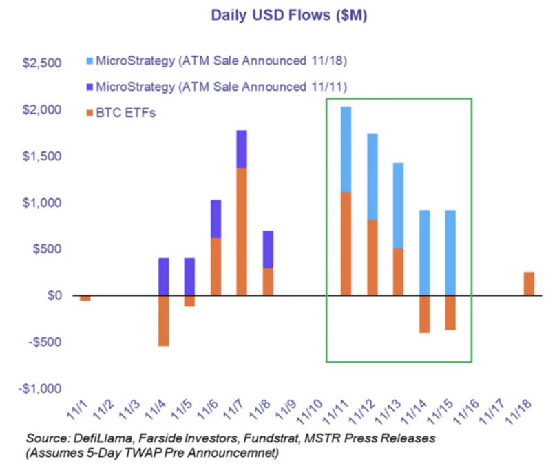 MicroStrategy加倍押注比特币是否会酝酿出另一个巨大的泡沫？-第1张图片-欧意易易下载