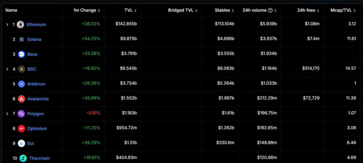 数据解读Base快速增长背后的驱动力-第2张图片-欧意易易下载