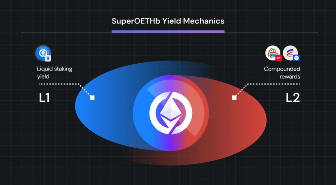 数据解读Base快速增长背后的驱动力-第7张图片-欧意易易下载