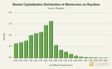 Solana上的Meme币：饱和式供给和有限流动性-第4张图片-欧意易易下载