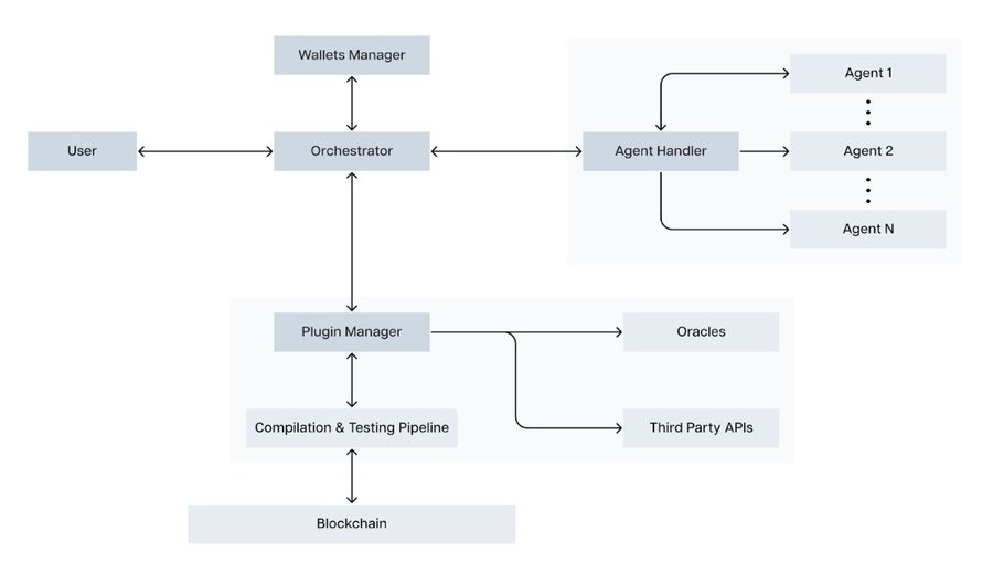 解读Spectral（$SPEC）：释放链上AI Agent的潜力-第5张图片-欧意易易下载