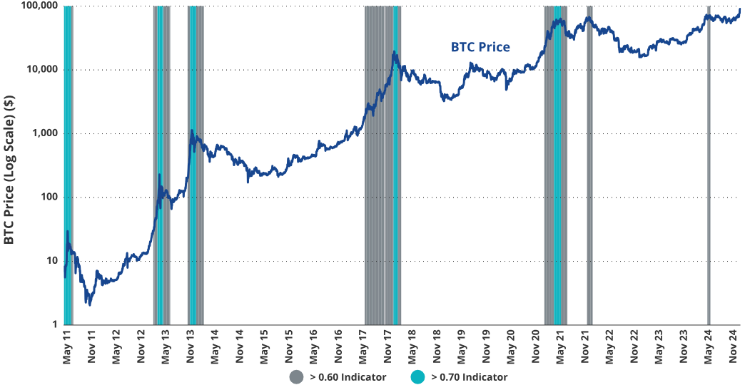 VanEck:为何本轮周期比特币将涨至18万美元?-第6张图片-欧意易易下载 VanEck:为何本轮周期比特币将涨至18万美元?-第6张图片-欧意易易下载