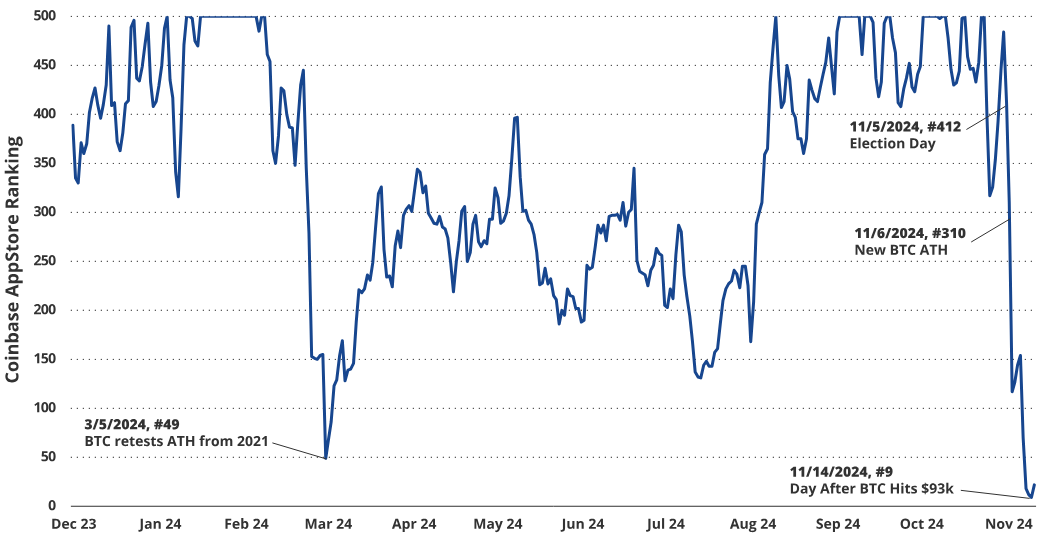 VanEck:为何本轮周期比特币将涨至18万美元?-第10张图片-欧意易易下载 VanEck:为何本轮周期比特币将涨至18万美元?-第10张图片-欧意易易下载
