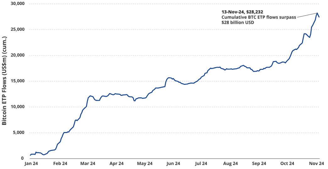 VanEck:为何本轮周期比特币将涨至18万美元?-第12张图片-欧意易易下载 VanEck:为何本轮周期比特币将涨至18万美元?-第12张图片-欧意易易下载