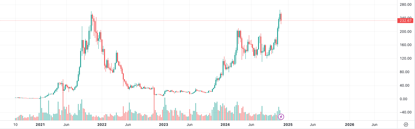 盘点本轮牛市再创新高的“老山寨币”-第1张图片-欧意易易下载