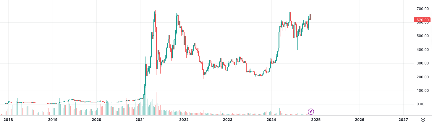 盘点本轮牛市再创新高的“老山寨币”-第2张图片-欧意易易下载