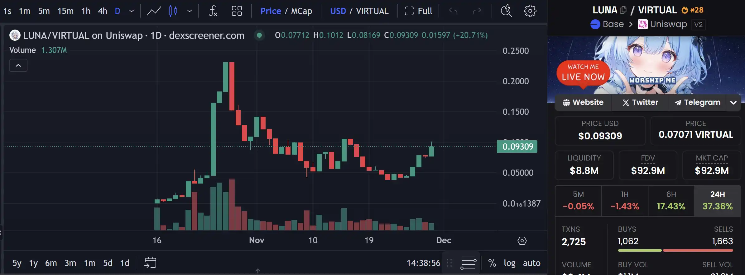 Virutual协议突破10亿美元大关，有哪些潜力项目值得关注？-第3张图片-欧意易易下载