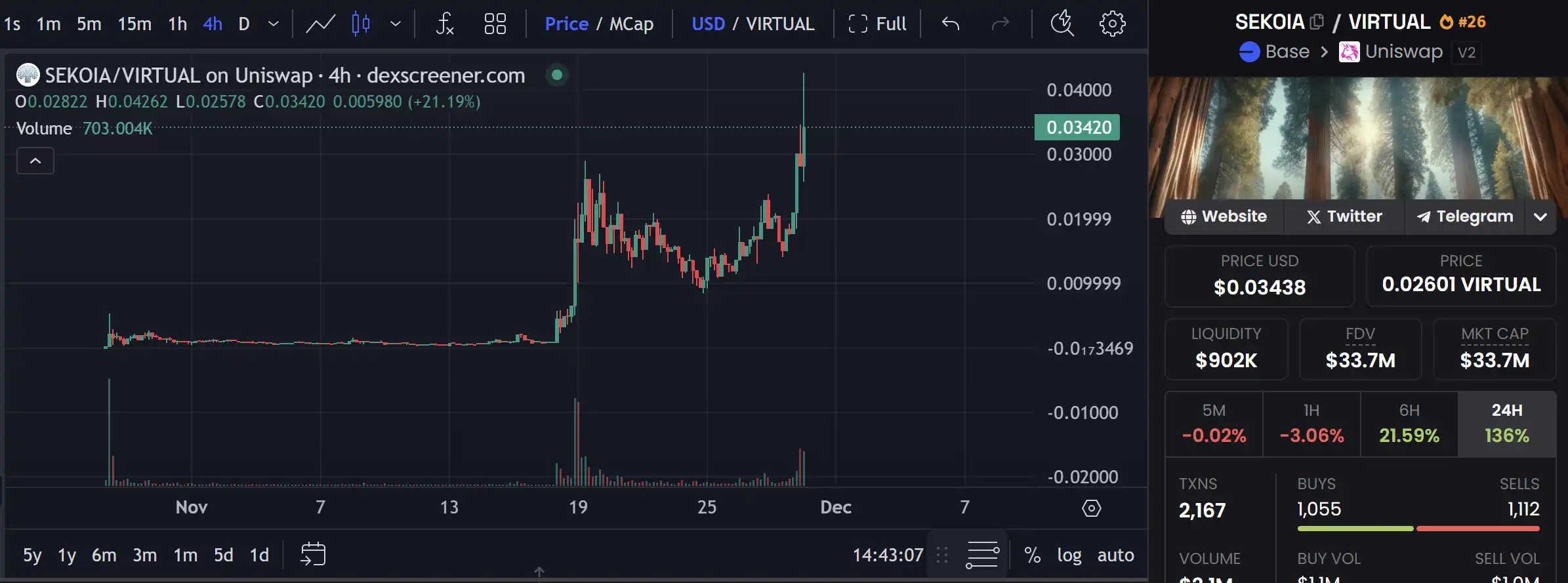Virutual协议突破10亿美元大关，有哪些潜力项目值得关注？-第5张图片-欧意易易下载