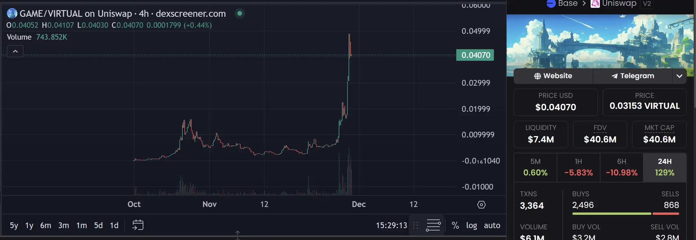 Virutual协议突破10亿美元大关，有哪些潜力项目值得关注？-第6张图片-欧意易易下载