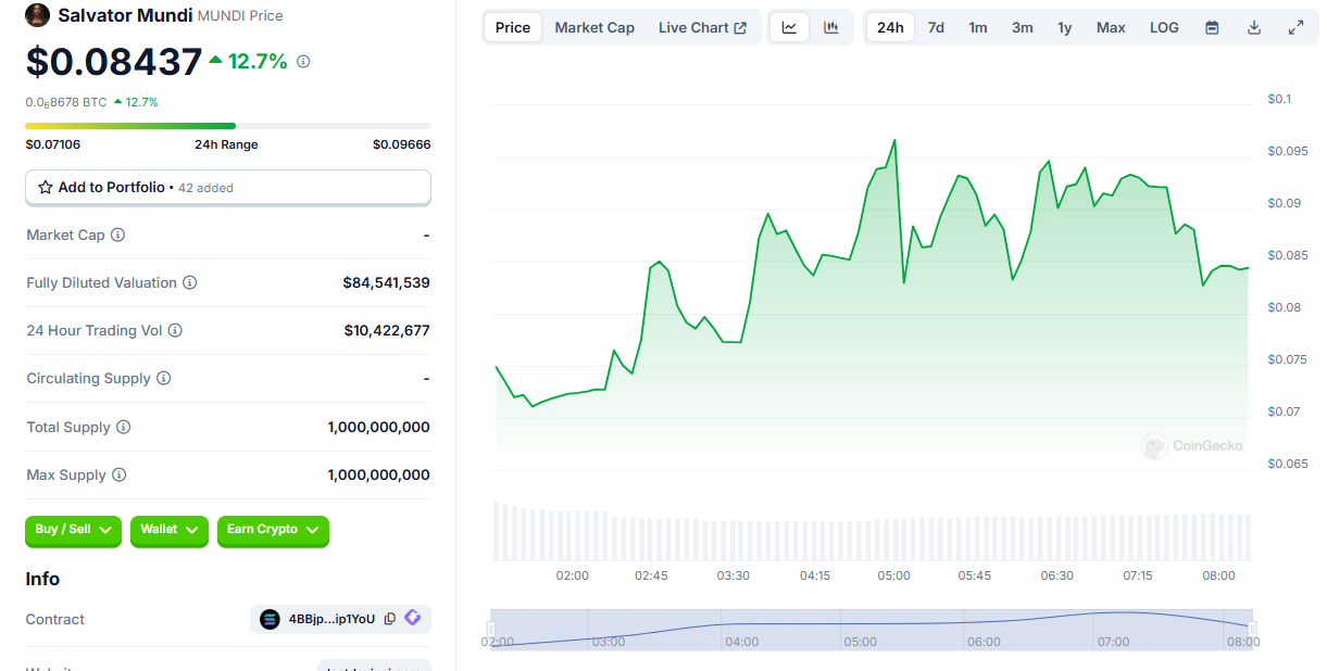 Moonshot 上线 Solana 链上 Meme 币 Mundi（MUNDI）-第1张图片-欧意易易下载