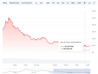 1DOLLAR币是什么币 1DOLLAR币价格走势如何