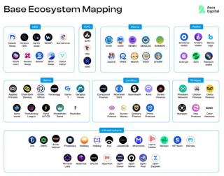 数据解读Base快速增长背后的驱动力