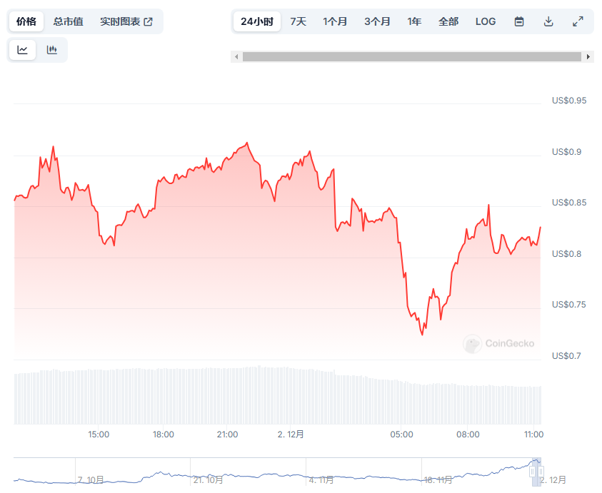 ParallelAI(PAI)币是什么 未来前景如何-第2张图片-欧意易易下载 ParallelAI(PAI)币是什么 未来前景如何-第2张图片-欧意易易下载