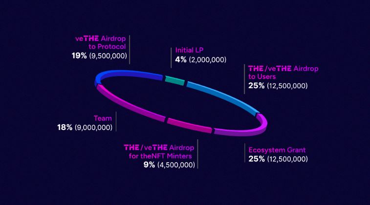 THENA(THE)币是什么 欧意易易第二期HODLEer项目未来如何-第8张图片-欧意易易下载