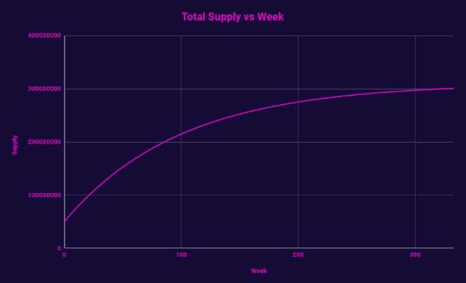 THENA(THE)币是什么 欧意易易第二期HODLEer项目未来如何-第9张图片-欧意易易下载