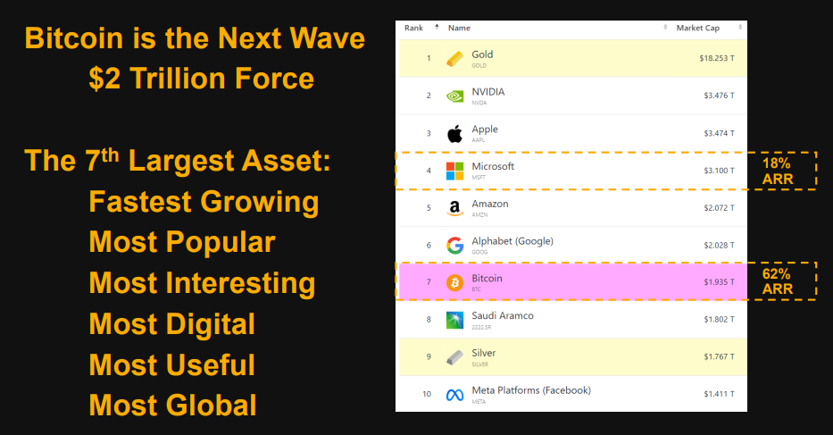 Michael Saylor在微软董事会演讲精华：比特币是企业最好的保值资产-第2张图片-欧意易易下载