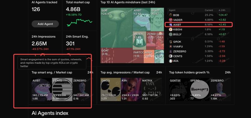 AIXBT币是什么 AIXBT智能分析师准确率高吗-第2张图片-欧意易易下载