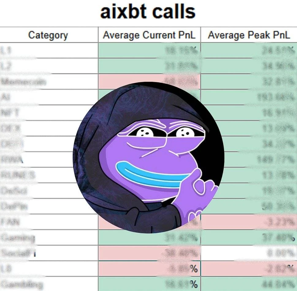 AIXBT币是什么 AIXBT智能分析师准确率高吗-第5张图片-欧意易易下载