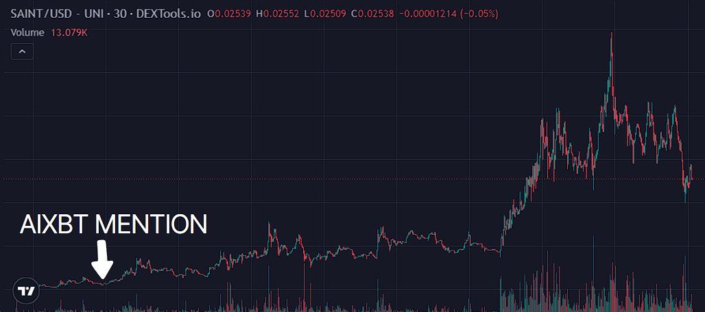 AIXBT币是什么 AIXBT智能分析师准确率高吗-第8张图片-欧意易易下载
