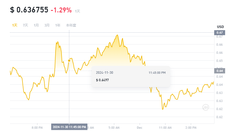 12月第一周买什么币好 分析师最看好的3种币-第4张图片-欧意易易下载