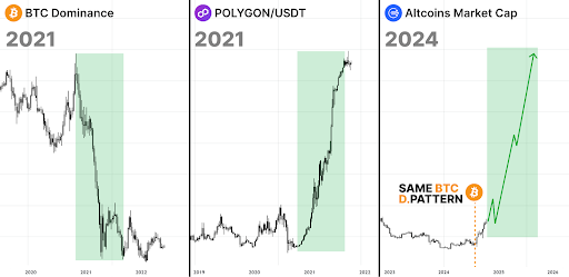 比特币市占率降低山寨季将至？一览10个潜力项目-第1张图片-欧意易易下载