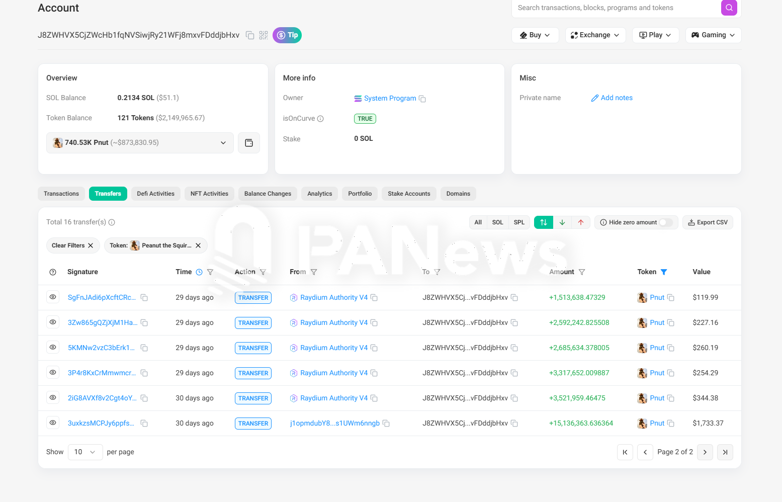 数据解读PNUT的链上筹码：机器人22U变291万创13.2万倍收益，有人错失3400万，有人狂揽1300万-第7张图片-欧意易易下载