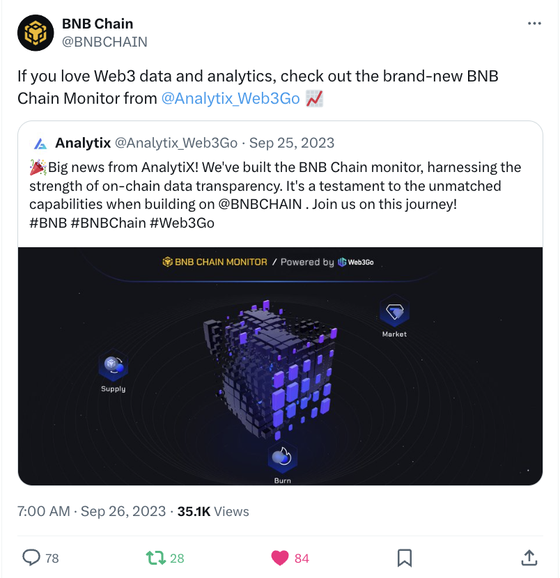 项目和生态的共生：从DIN的发展史见证欧意易易生态的兴盛-第3张图片-欧意易易下载