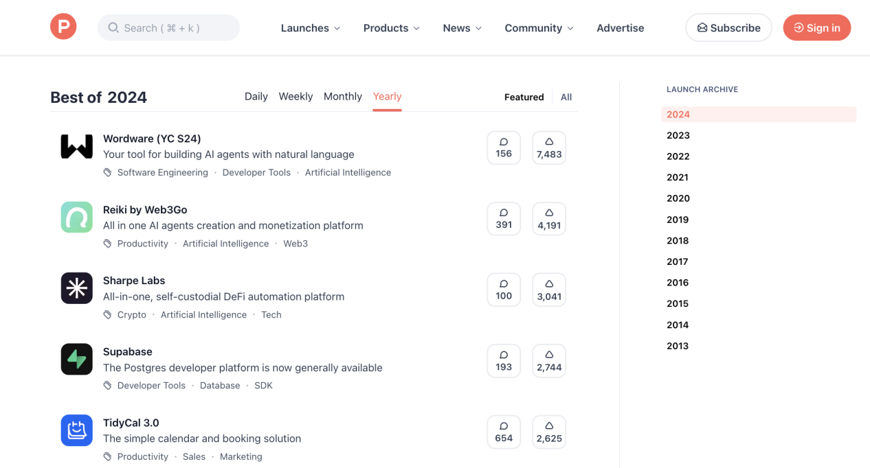 项目和生态的共生：从DIN的发展史见证欧意易易生态的兴盛-第6张图片-欧意易易下载