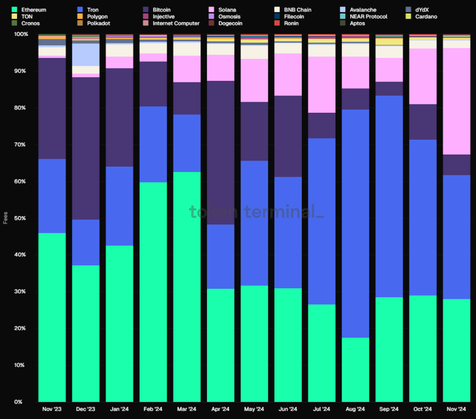 在Solana Meme热潮中默默发财，NFT协议Metaplex被低估了吗？-第2张图片-欧意易易下载