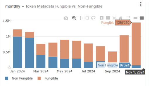 在Solana Meme热潮中默默发财，NFT协议Metaplex被低估了吗？-第11张图片-欧意易易下载