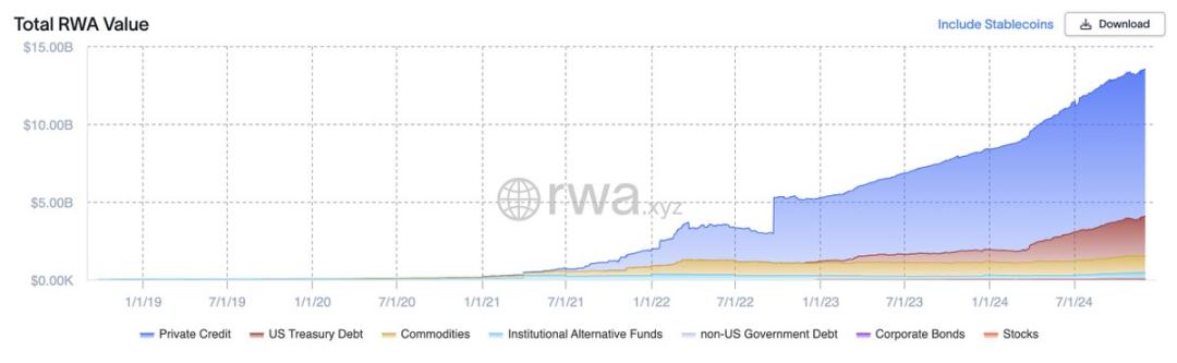 资产规模超100亿美元，论当前RWA的真实世界状态-第1张图片-欧意易易下载